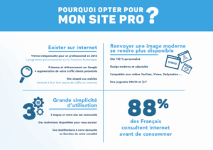 Site pro ciel telecom